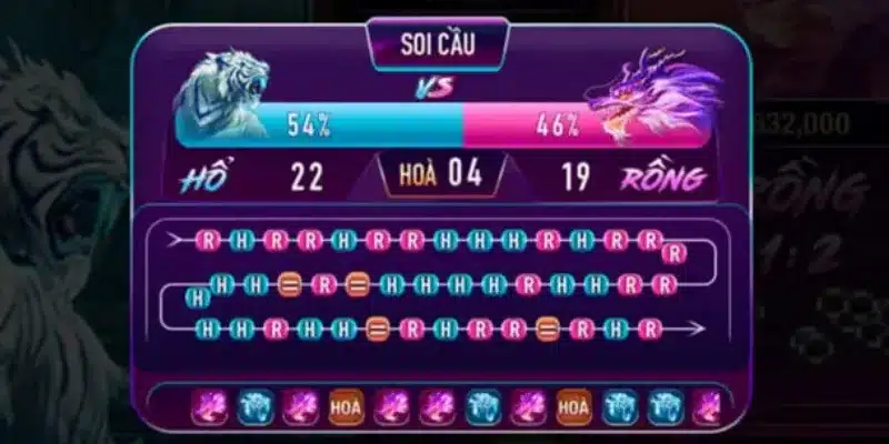 Cách đặt cược Rồng Hổ - Chiến lược giúp bạn tối ưu lợi nhuận 1 Một số quy tắc cơ bản trong game Rồng Hổ